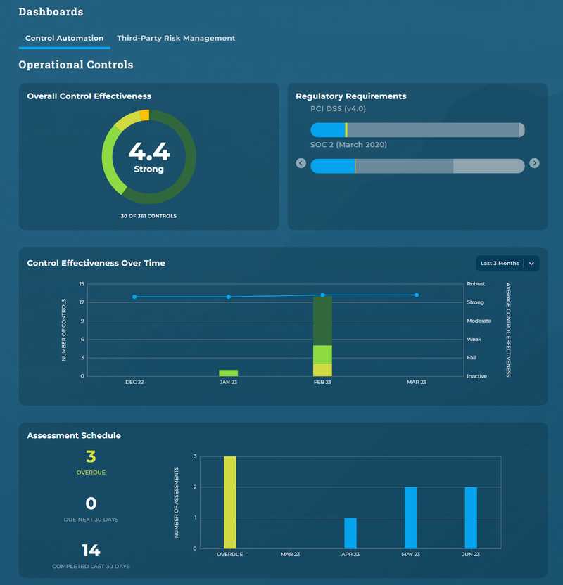 operational controls dashboard